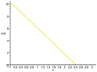 [Maple Plot]