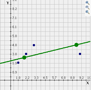 openoffice calc graph line of best fit