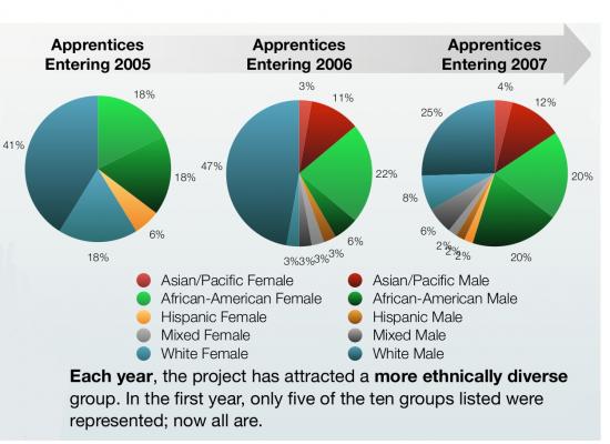 updated demographics graph
