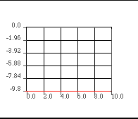 constant line at -9.8