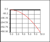 decreasing parabola