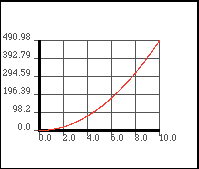 increasing parabola