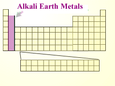 The Alkali Earth Metals