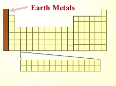 Earth Metals