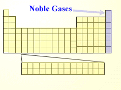 The Noble Gases