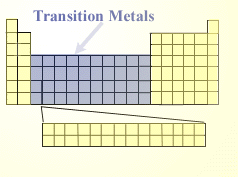 Transition metals