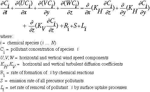 Graphic of atmospheric diffusion