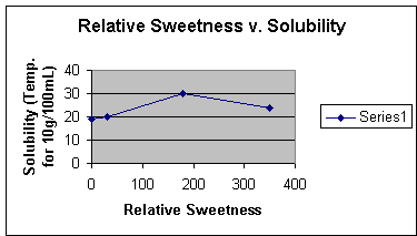 solubility curve sugar