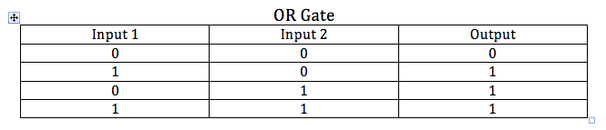 Or Gate