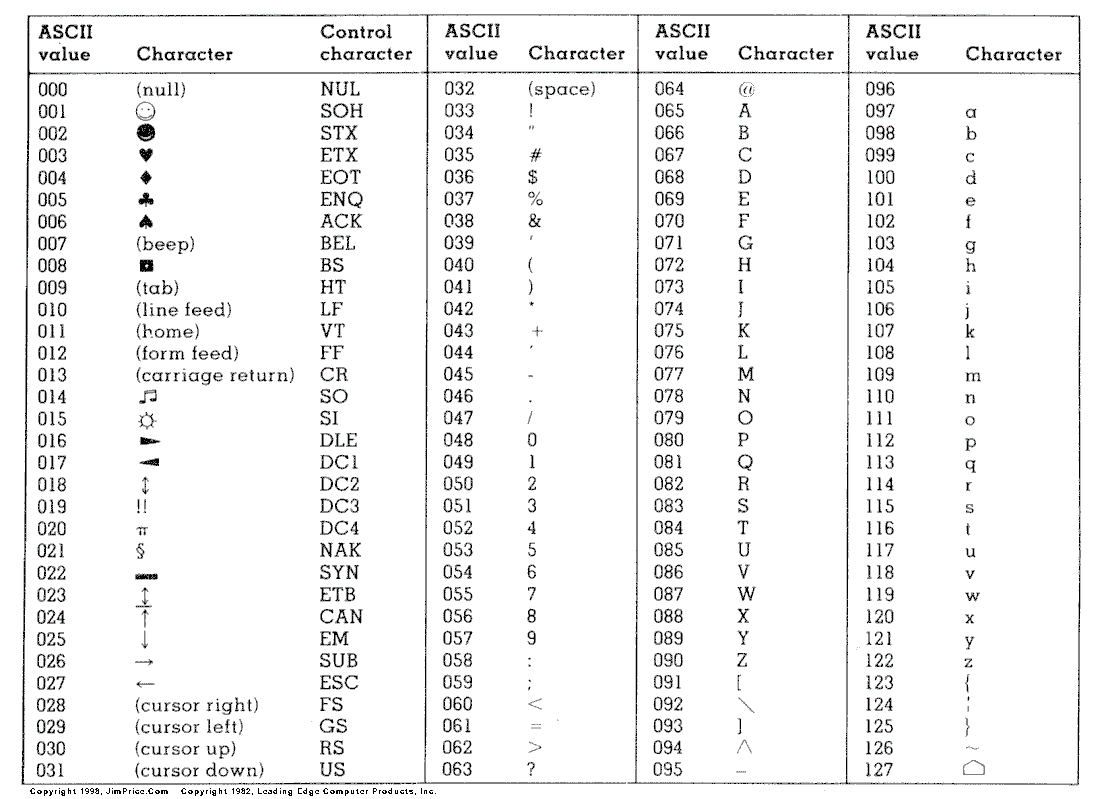 ASCII code list