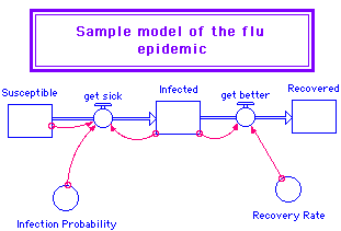 snapshot of epidemiology model