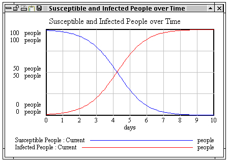 View Graph