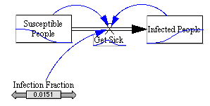 SyntheSim Mode