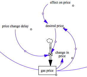 The price section of the model.