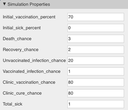 System properties of model with geographical barriers